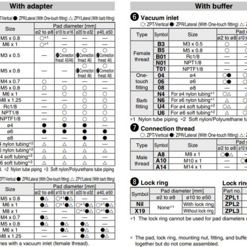SMC ZP series các sản phẩm giác hút chân không ZP