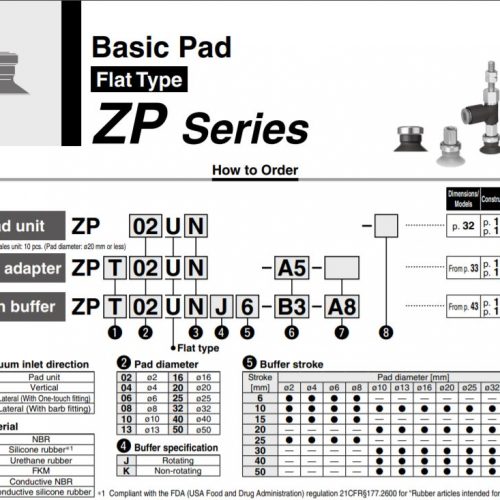 SMC ZP series các sản phẩm giác hút chân không ZP